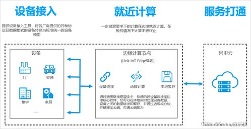 阿里云國際版全產(chǎn)品概覽 物聯(lián)網(wǎng)、網(wǎng)絡(luò)與信息安全及軟件開發(fā)平臺