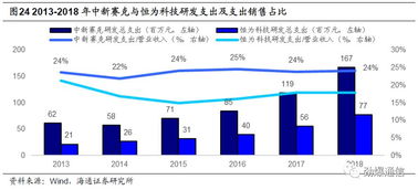 中新賽克 網(wǎng)絡(luò)可視化龍頭迎發(fā)展新機(jī)，內(nèi)生需求強(qiáng)勁驅(qū)動(dòng)高成長