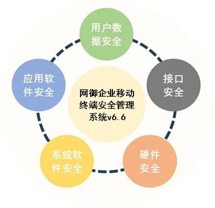 移動(dòng)設(shè)備頻中招，網(wǎng)御星云如何助力企業(yè)守護(hù)數(shù)字資產(chǎn)安全